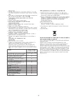 Предварительный просмотр 52 страницы Kenwood FP970 series Instructions Manual