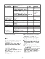 Предварительный просмотр 149 страницы Kenwood FPM250 series Instructions Manual