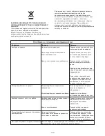 Предварительный просмотр 152 страницы Kenwood FPM250 series Instructions Manual