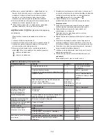 Предварительный просмотр 105 страницы Kenwood FPM260 series Instructions Manual