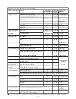 Preview for 21 page of Kenwood FPM810 series Instructions Manual