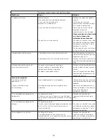 Preview for 25 page of Kenwood FPM810 series Instructions Manual