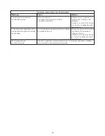 Preview for 26 page of Kenwood FPM810 series Instructions Manual