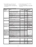 Preview for 32 page of Kenwood FPM810 series Instructions Manual