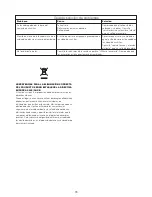 Preview for 37 page of Kenwood FPM810 series Instructions Manual