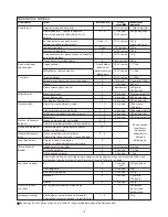 Preview for 43 page of Kenwood FPM810 series Instructions Manual