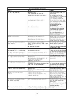 Preview for 47 page of Kenwood FPM810 series Instructions Manual