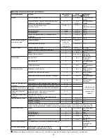 Preview for 53 page of Kenwood FPM810 series Instructions Manual