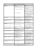 Preview for 57 page of Kenwood FPM810 series Instructions Manual