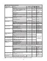 Preview for 63 page of Kenwood FPM810 series Instructions Manual