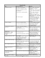 Preview for 67 page of Kenwood FPM810 series Instructions Manual