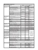 Preview for 74 page of Kenwood FPM810 series Instructions Manual