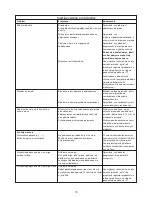 Preview for 78 page of Kenwood FPM810 series Instructions Manual