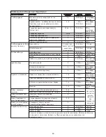 Preview for 86 page of Kenwood FPM810 series Instructions Manual