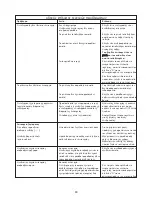 Preview for 91 page of Kenwood FPM810 series Instructions Manual