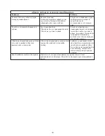 Preview for 92 page of Kenwood FPM810 series Instructions Manual