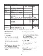 Preview for 99 page of Kenwood FPM810 series Instructions Manual