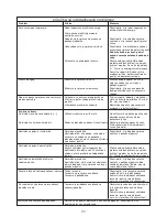 Preview for 103 page of Kenwood FPM810 series Instructions Manual