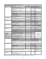 Preview for 110 page of Kenwood FPM810 series Instructions Manual