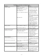 Preview for 114 page of Kenwood FPM810 series Instructions Manual