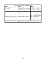 Preview for 115 page of Kenwood FPM810 series Instructions Manual