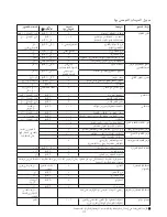 Preview for 121 page of Kenwood FPM810 series Instructions Manual