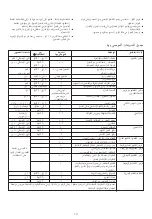 Предварительный просмотр 183 страницы Kenwood FPM90 Instructions Manual