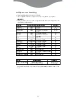 Preview for 11 page of Kenwood FS350 series Quick Manual