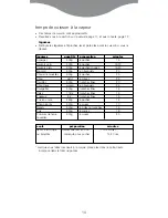 Preview for 16 page of Kenwood FS350 series Quick Manual