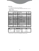 Preview for 21 page of Kenwood FS350 series Quick Manual