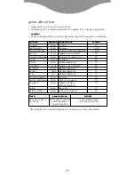 Preview for 26 page of Kenwood FS350 series Quick Manual