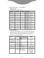 Preview for 27 page of Kenwood FS350 series Quick Manual