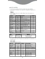 Preview for 31 page of Kenwood FS350 series Quick Manual