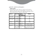 Preview for 32 page of Kenwood FS350 series Quick Manual