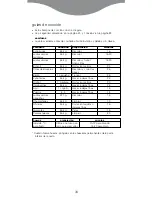 Preview for 36 page of Kenwood FS350 series Quick Manual