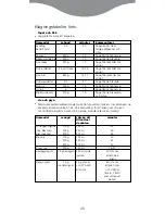 Preview for 47 page of Kenwood FS350 series Quick Manual