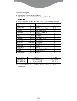 Preview for 55 page of Kenwood FS350 series Quick Manual