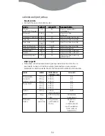 Preview for 56 page of Kenwood FS350 series Quick Manual