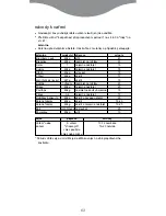 Preview for 65 page of Kenwood FS350 series Quick Manual