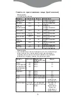 Preview for 81 page of Kenwood FS350 series Quick Manual