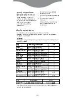 Preview for 85 page of Kenwood FS350 series Quick Manual