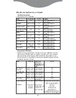 Preview for 86 page of Kenwood FS350 series Quick Manual