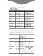 Preview for 100 page of Kenwood FS370 series Instructions Manual