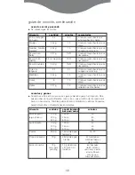 Предварительный просмотр 51 страницы Kenwood FS470 series Manual