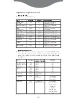 Предварительный просмотр 57 страницы Kenwood FS470 series Manual