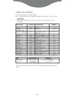 Preview for 68 page of Kenwood FS470 series Manual