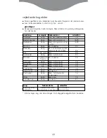 Preview for 52 page of Kenwood FS560 series Instructions Manual