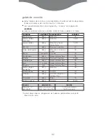 Preview for 42 page of Kenwood FS620 series Instructions Manual