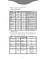 Preview for 43 page of Kenwood FS620 series Instructions Manual