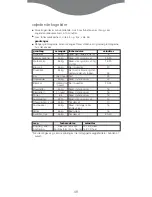 Preview for 48 page of Kenwood FS620 series Instructions Manual